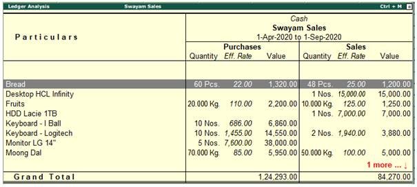 Inventory Reports and Statement in TallyERP9